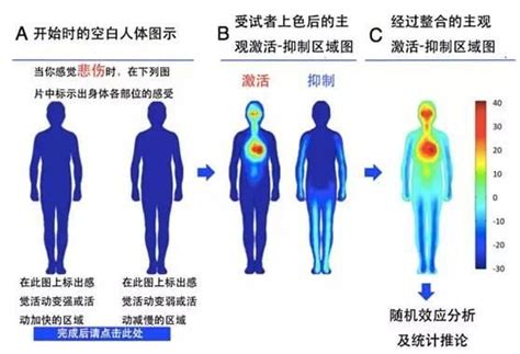 身體感受